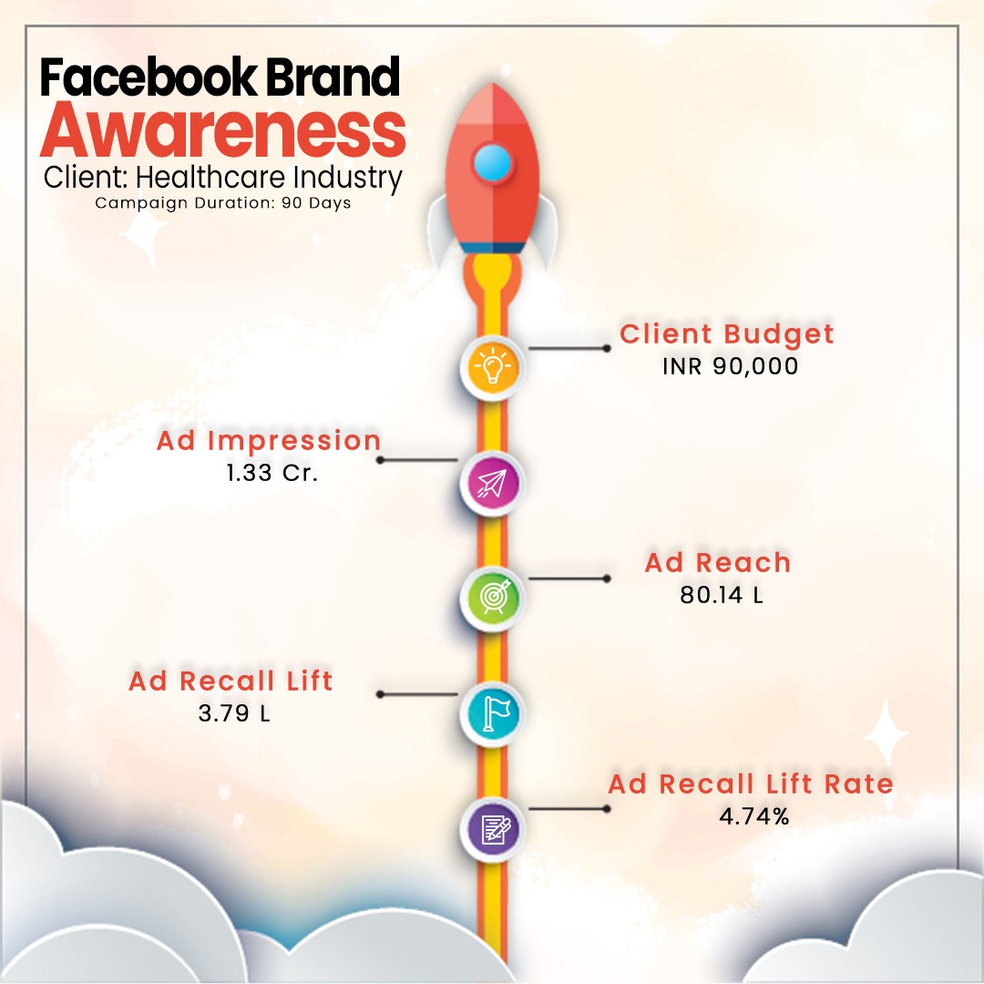Kalaa Creations | Digital Marketing Portfolio | Facebook Brand Awareness