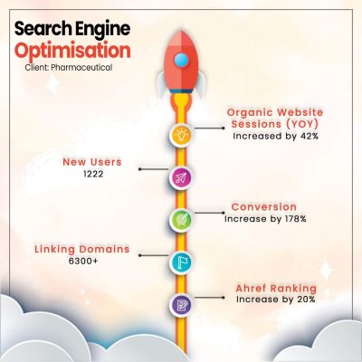 Kalaa Creations | Digital Marketing Portfolio | Search Engine Optimization