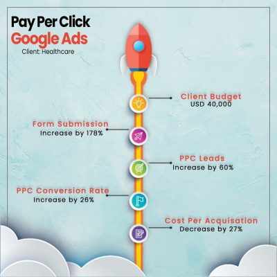 Kalaa Creations | Digital Marketing Portfolio |Pay Per Click Google Ads