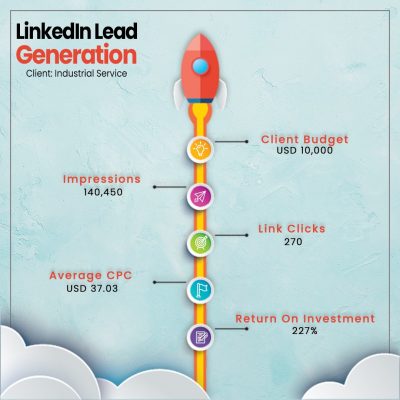 Kalaa Creations | Digital Marketing Portfolio | LinkedIn Lead Generation